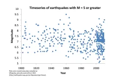 Graph of magnitude 5 or greater earthquakes from 1900- April 2011.