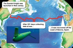 The robotic underwater glider Scarlet Knight crossed the  Atlantic over the course of several months in 2009.