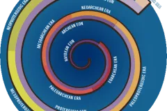 Ocean Overtime Timeline.
