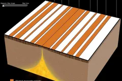 A diagram of white and orange stripes that represent magnetic polarity on the seafloor.
