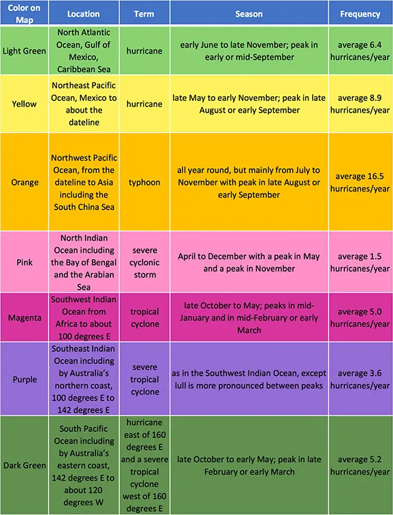 A color coordinated hurricane basins table