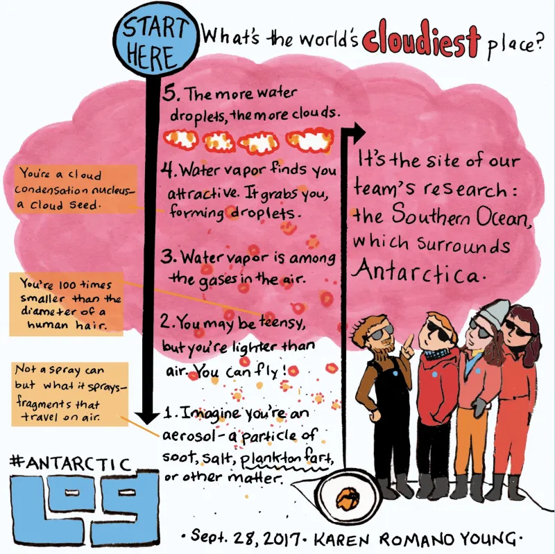 A comic from illustrator Karen Romano Young.