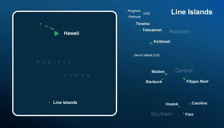 The Line Islands are one of the most remote places in the Pacific Ocean.