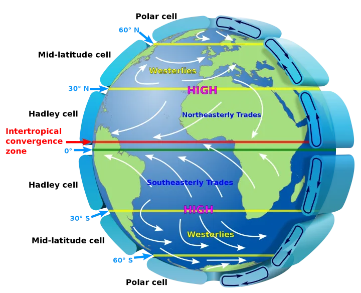 a map of the globe that includes major wind patterns